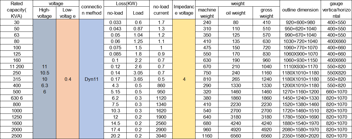 Technical Parameters Technical Parameters